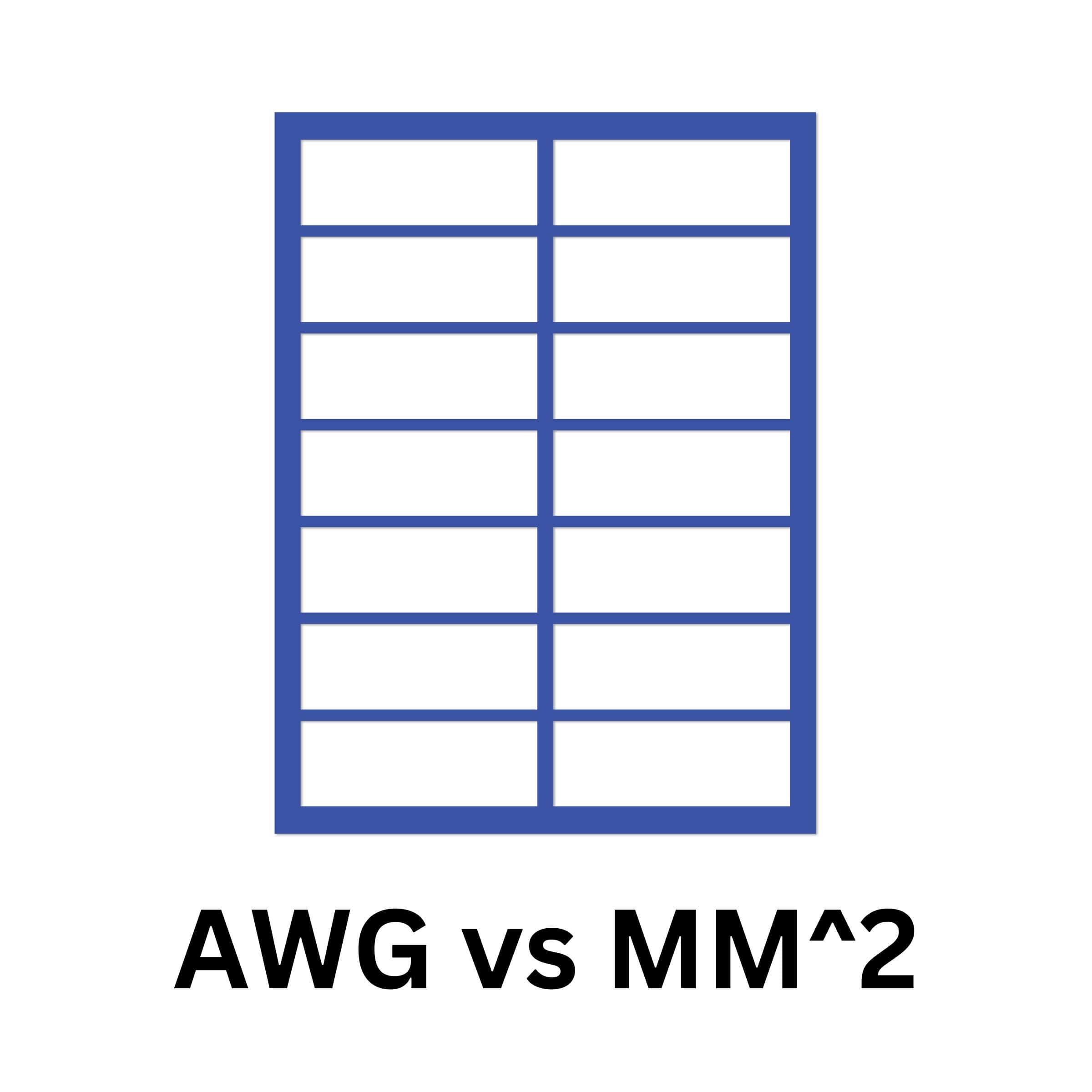 AWG (American Wire Gauge) to mm2